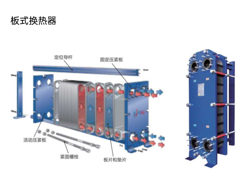 板式換熱器