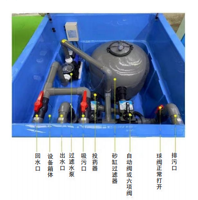 一體化地埋機配置.png