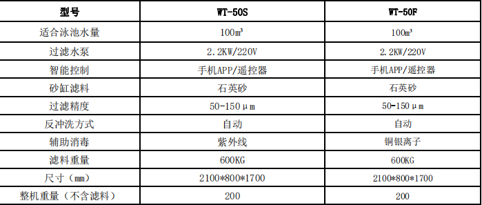 云智能凈水系統(tǒng)設(shè)備參數(shù).png